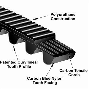 Gates 8MGT-2520-12